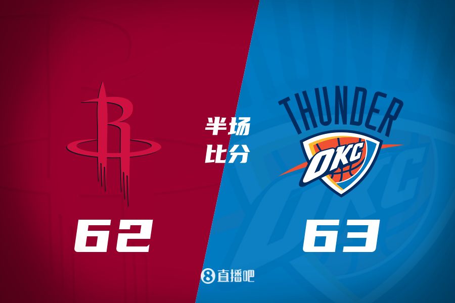 首發(fā)少了四個！火箭半場62-63雷霆 格林12+6謝潑德11分 SGA轟28分