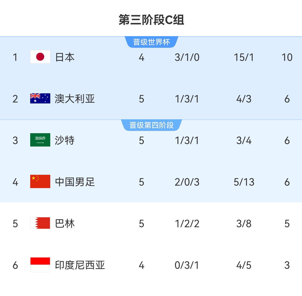 媒體人談國足兩連勝：活著并能感受到希望，這是幸福??！