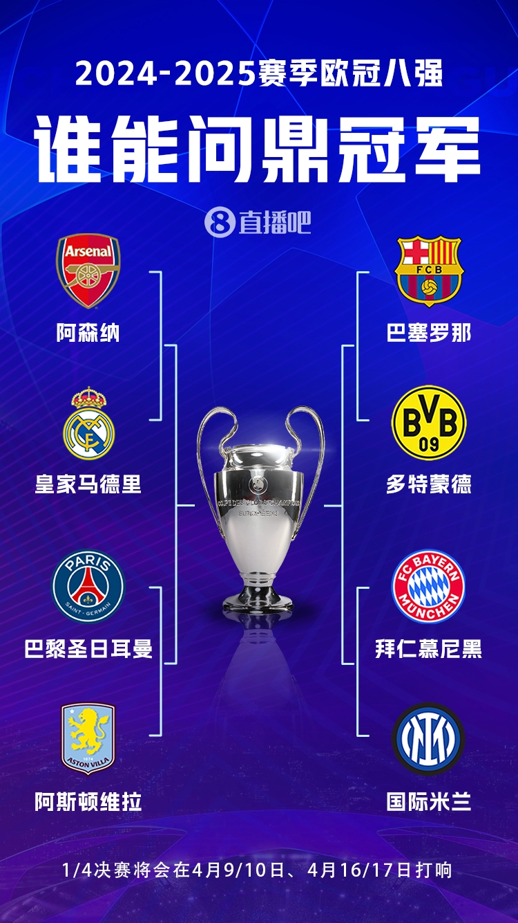 豪門(mén)之戰(zhàn)！歐冠8強(qiáng)全員五大聯(lián)賽，6隊(duì)拿過(guò)冠軍&槍手巴黎拿過(guò)亞軍