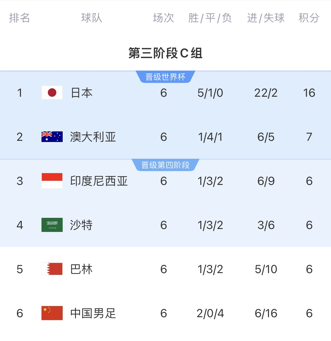 利好！塞鳥具備出場(chǎng)資格，你認(rèn)為國(guó)足3月兩場(chǎng)世預(yù)賽能搶下幾分？