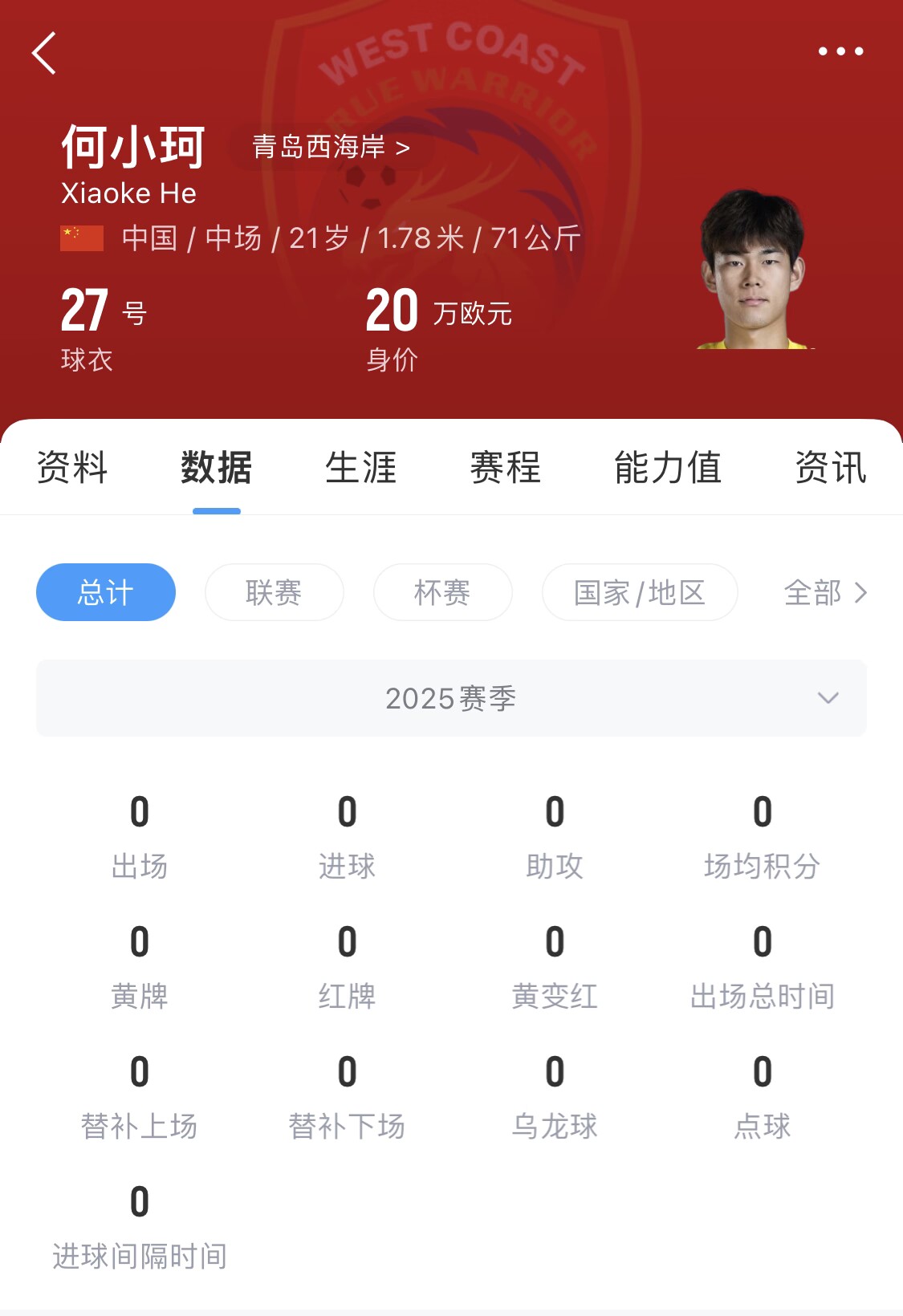 天賦難兌現(xiàn)？21歲何小珂中超前3輪0登場(chǎng)，出身泰山青訓(xùn)＆留洋多地