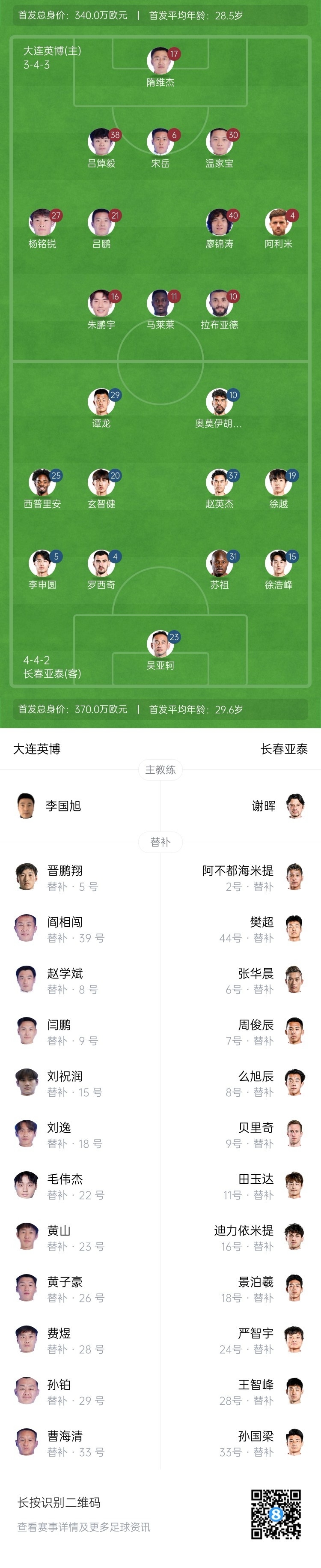 英博vs亞泰首發(fā)：17歲楊銘銳、19歲朱鵬宇先發(fā)，19歲玄智健出戰(zhàn)
