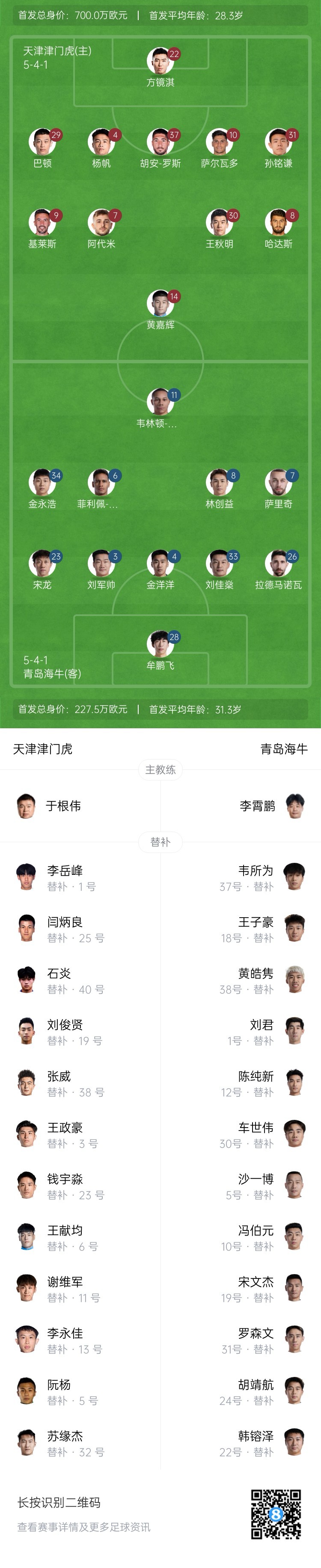 津門虎vs海牛首發(fā)：五外援PK四外援，巴頓、林創(chuàng)益出戰(zhàn)