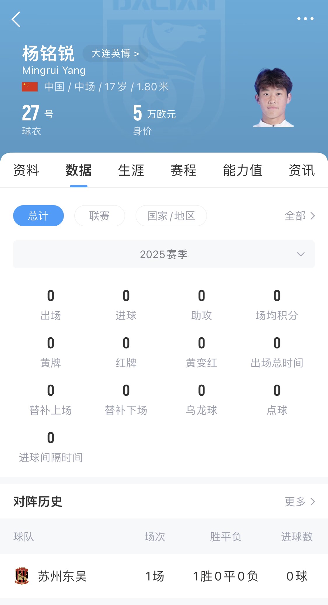后生可畏！17歲小將楊銘銳迎中超首秀，首發(fā)出戰(zhàn)長春亞泰