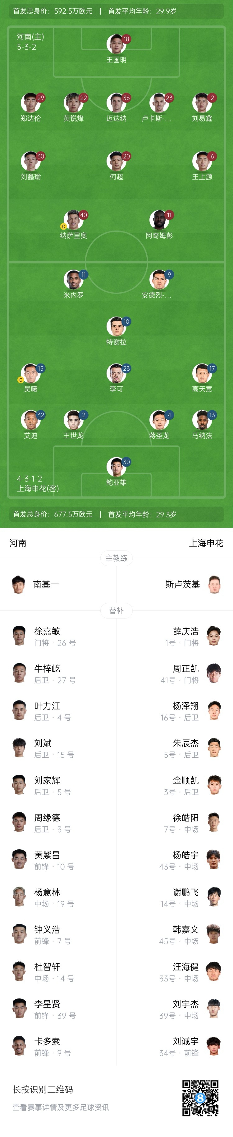 河南vs申花首發(fā)：阿奇姆彭、王上源先發(fā)，蔣圣龍、高天意出戰(zhàn)