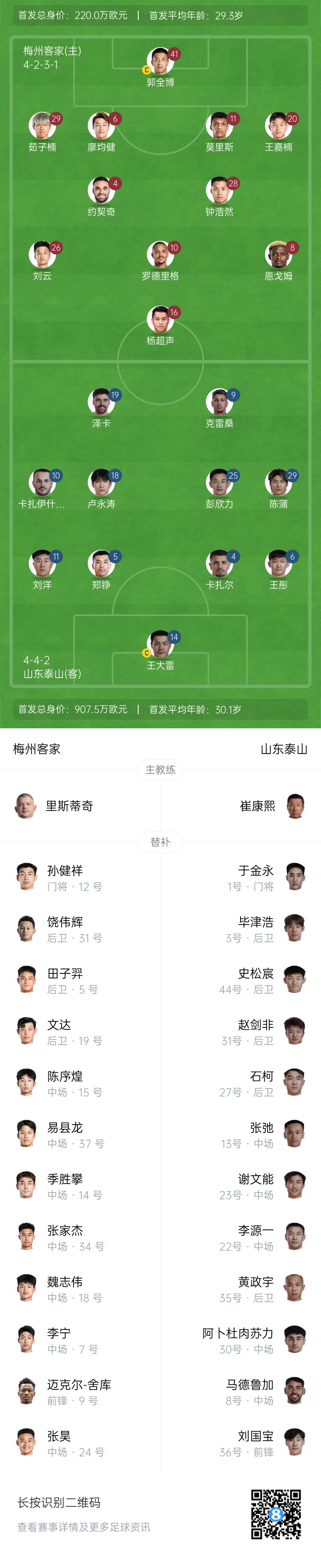 梅州vs泰山首發(fā)：4外援PK！王大雷、彭欣力、鄭錚先發(fā) 克雷桑登場