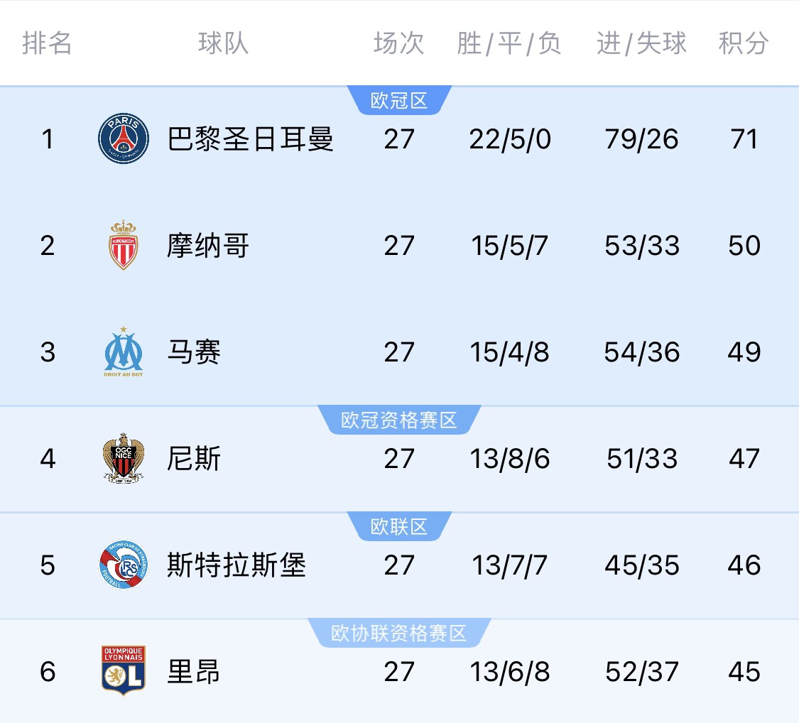 若切爾西＆斯特拉斯堡參加同一歐戰(zhàn)？隊(duì)報(bào)：至少三人需退出管理層