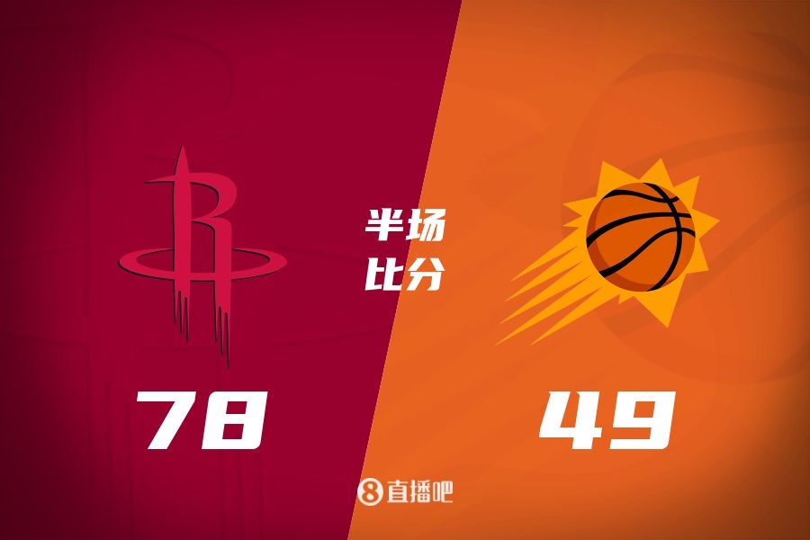 火箭半場(chǎng)領(lǐng)先太陽29分！杰倫-格林16分 阿門12分5前板 布克11中9