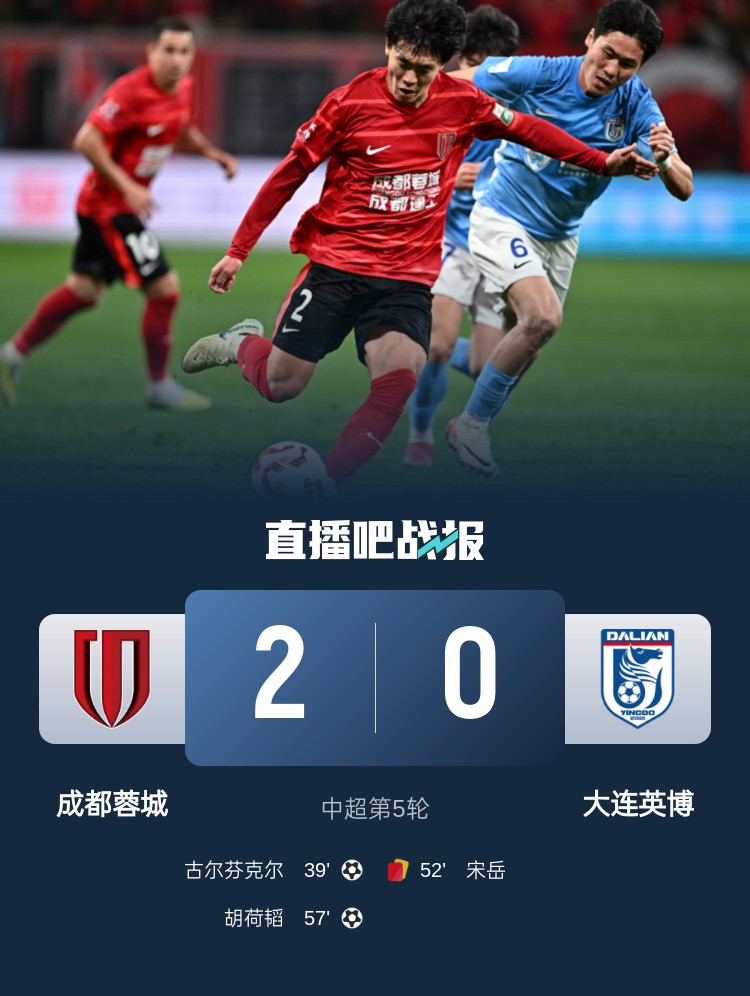 蜀道難！足球報(bào)：大連球隊(duì)近6年未在四川取勝 英博被蓉城全面壓制