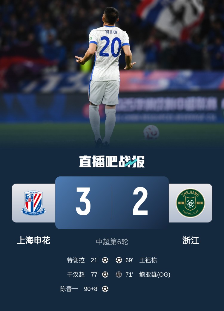 申花將跨賽季中超主場(chǎng)不敗場(chǎng)次延長(zhǎng)至19場(chǎng)，上次主場(chǎng)失利是輸浙江